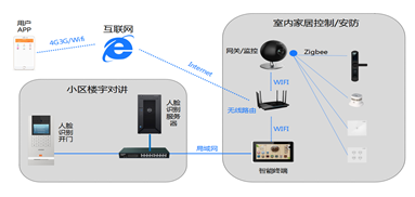 安居宝:安居小宝智能家居解决方案