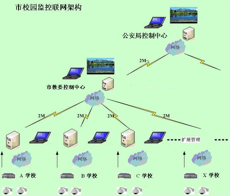 校园视频监控系统解决方案