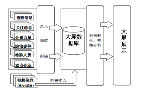 中星电子：视频监控雪亮工程建设方案