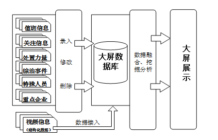 中星电子：视频监控雪亮工程建设方案