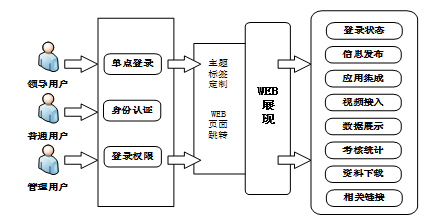 中星电子：视频监控雪亮工程建设方案
