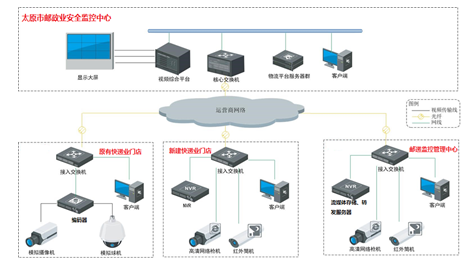 中星电子：视频监控雪亮工程建设方案