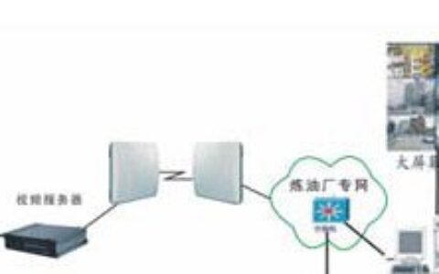 油田远程图像监控系统实际解决方案