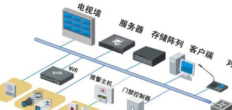 保险行业安防高清解决方案
