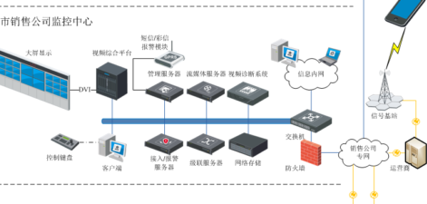 加油站/成品油库视频监管系统解决方案