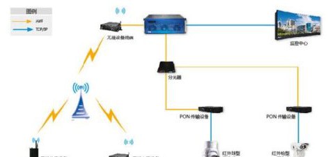 石油行业系统解决方案
