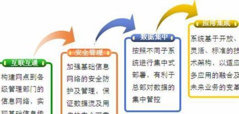加油站一体化解决方案