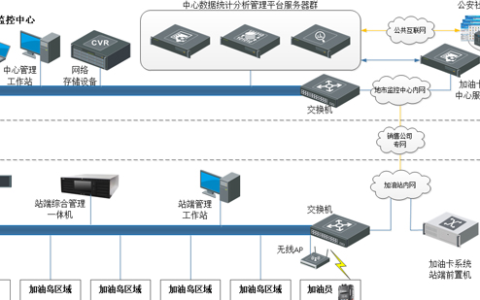车牌识别及客户服务系统加油站解决方案