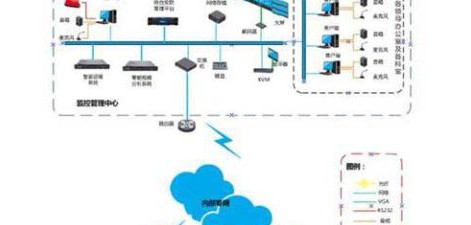 危化品区域综合安防解决方案