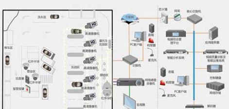 加油加气站安防监控应用解决方案