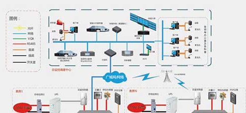 城市燃气安防控制系统应用解决方案