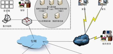 全国校园远程监控系统解决方案