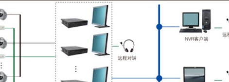 学校考场视频监控系统方案