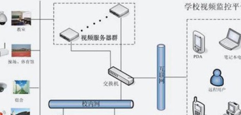 平安校园视频监控解决方案