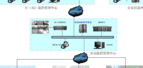 平安校园监控系统方案
