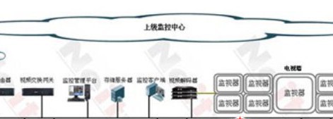网上监考系统解决方案