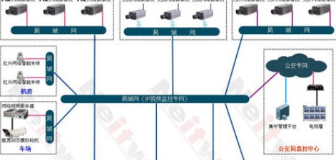 学校网络视频监控系统解决方案