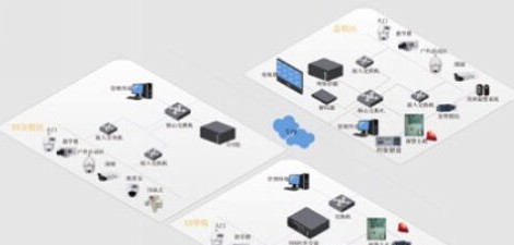 大华高校监控应用解决方案