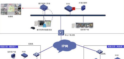 “平安校园”班班通视频监控解决方案