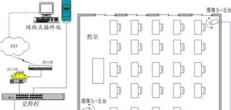 学校考场监控解决方案
