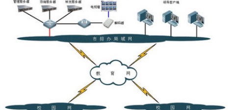 考场监控解决方案
