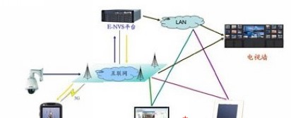 大学校园网络监控解决方案