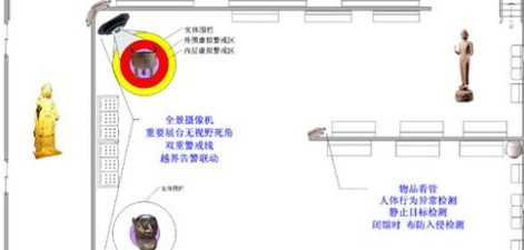 贝尔信博物馆智能监控方案