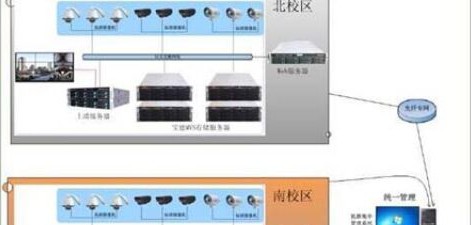西安某高校视频监控平台解决方案