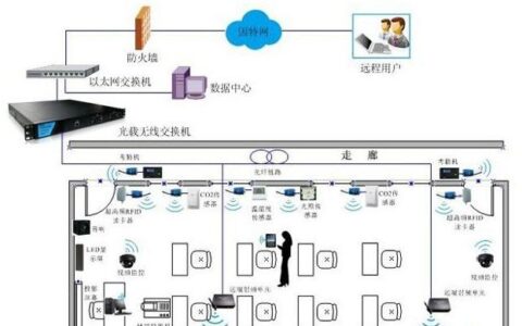 RFID智慧教室建设解决方案