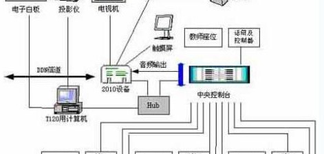 武汉理工大学远程视频会议系统方案