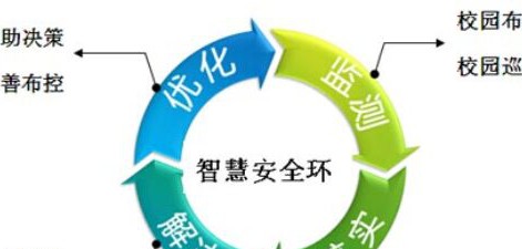 中安消智慧型平安校园解决方案