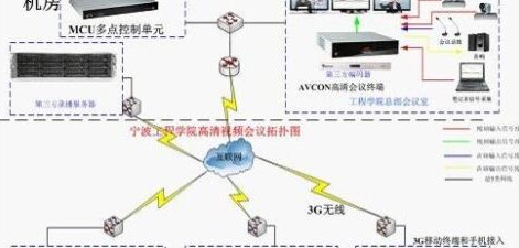 宁波工程学院远程视频会议解决方案