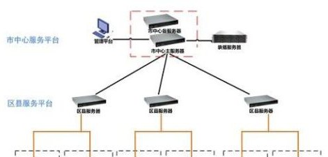 远程在线教育系统方案