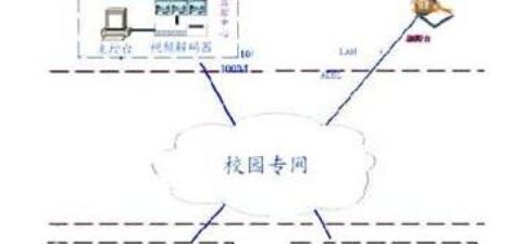 大中城市学校网络视频监控解决方案