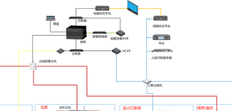 博物馆解决方案