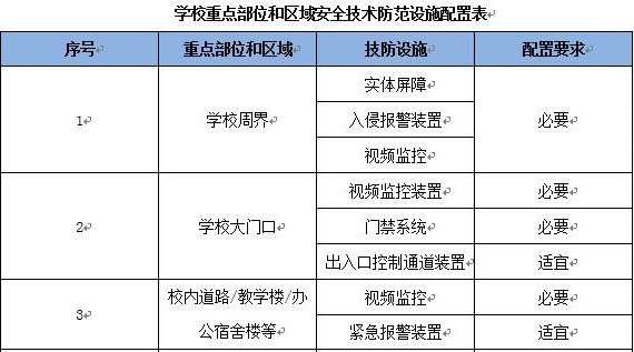 新疆41所小学幼儿园实例，教你如何破解校园安防难题！
