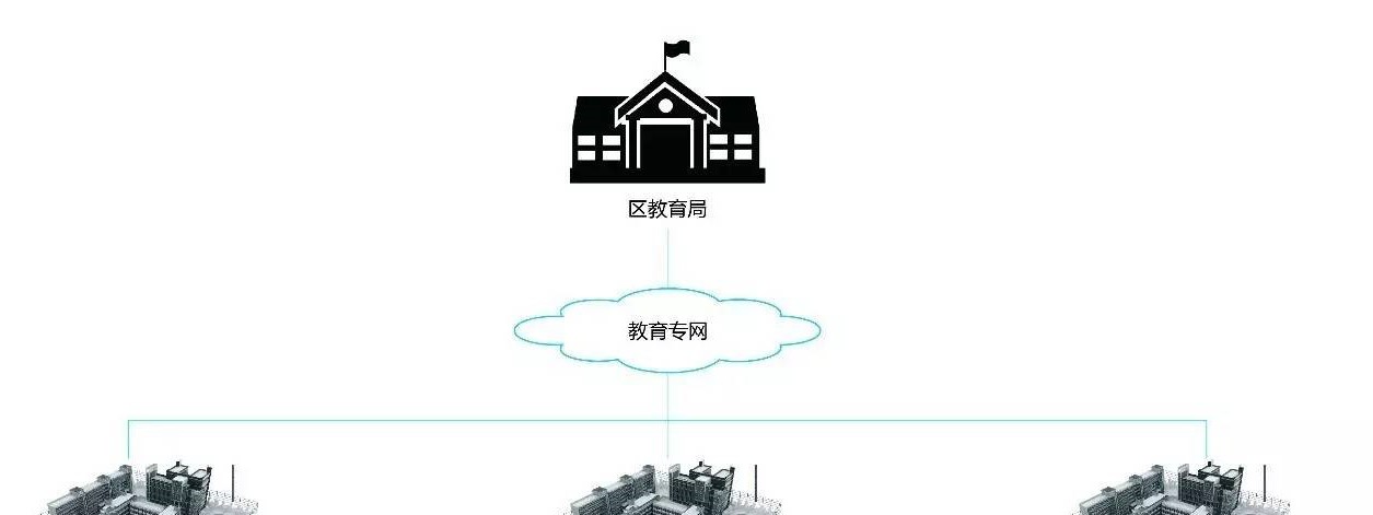 新疆41所小学幼儿园实例，教你如何破解校园安防难题！