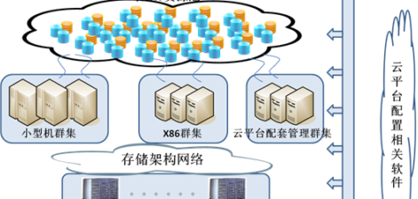 智慧教育云平台 中小学教育信息化解决方案