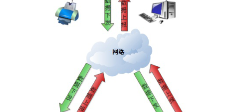 考生人脸识别身份认证解决方案