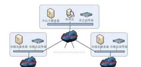 铱诺搏业政府机构视频会议解决方案解析