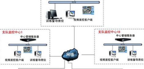 教管训保系统总体设计方案