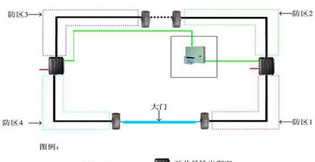 军队领域报警解决方案