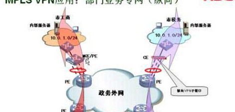 地市电子政务外网常用解决方案