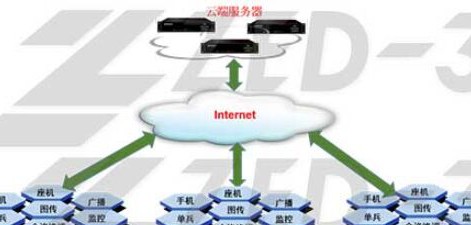 云调度解决方案