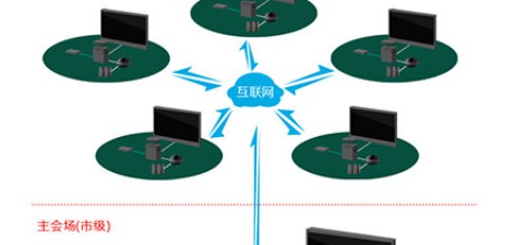 市政视频会议系统解决方案