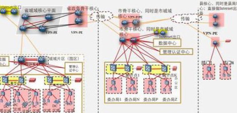 华为电子政务外网二三四级网解决方案