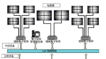 某监狱信息化建设工程技术方案