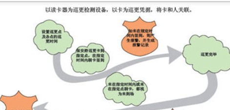 看守所、戒毒所智能网络门禁系统设计方案