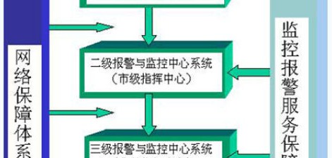 监狱集中监控解决方案