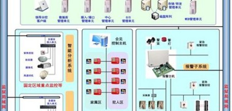 监狱安全监控解决方案